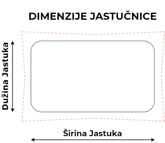 Jastuk size guide (1)