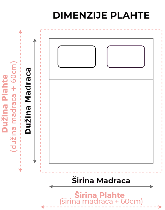 Plahta size guide (1)