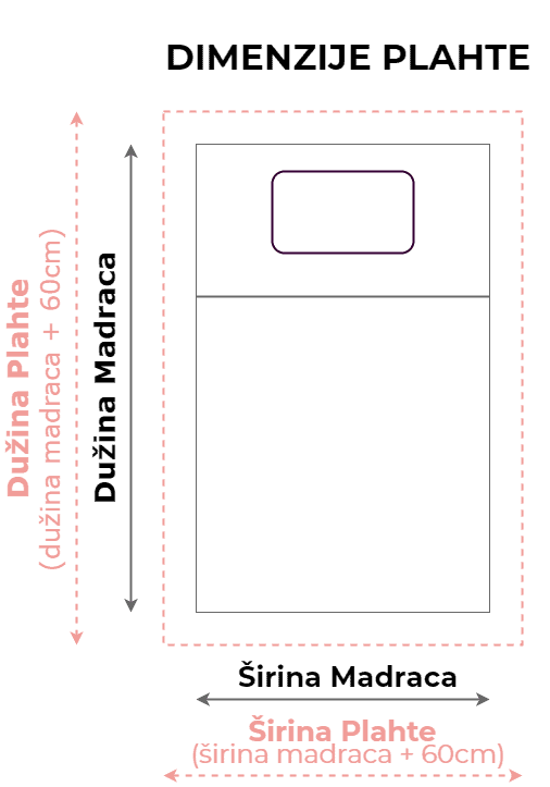 Plahta size guide (2)