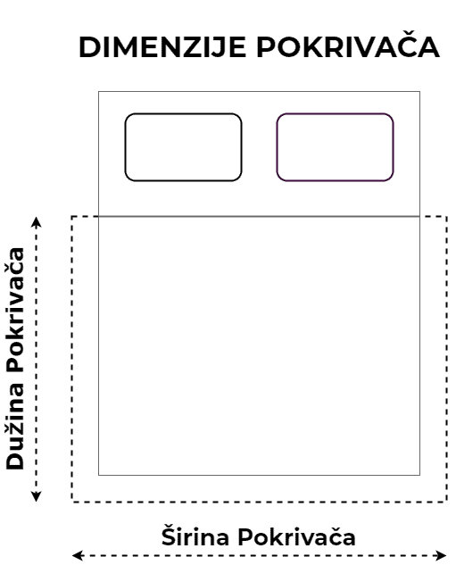 Pokrivač size guide draw io (1)