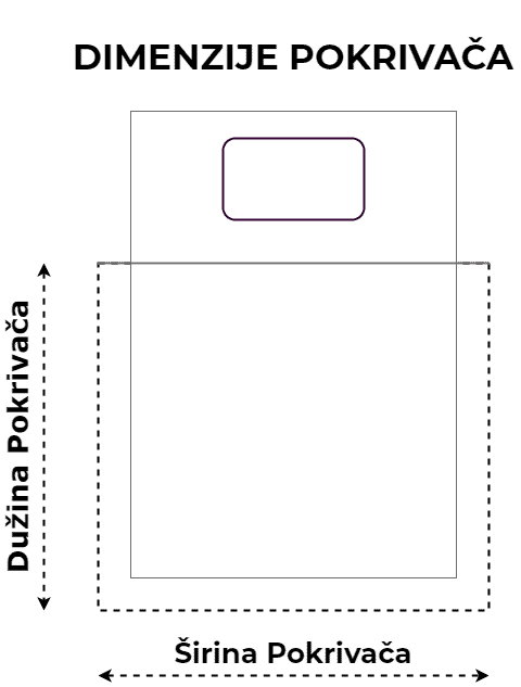 Pokrivač size guide draw io (2